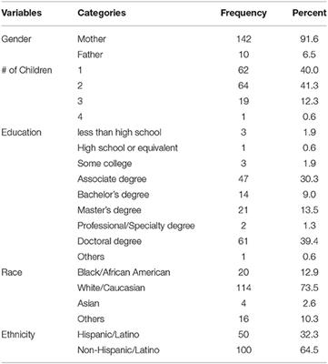 The Effect of Concerns About COVID-19 on Anxiety, Stress, Parental Burnout, and Emotion Regulation: The Role of Susceptibility to Digital Emotion Contagion